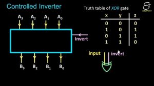 ? CONTROLLED INVERTER Circuit || Digital Electronics in Hindi for B.Sc.