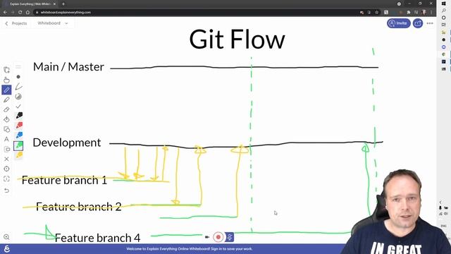 Git Flow explained смотреть онлайн