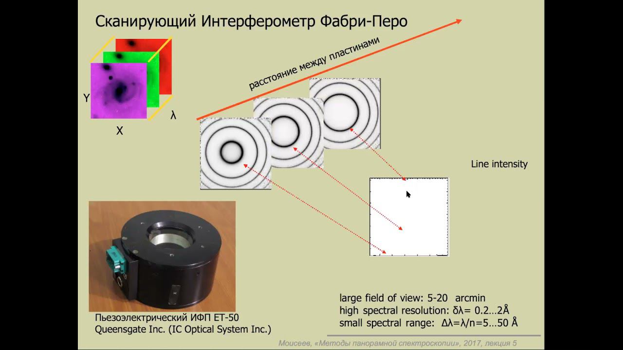Методы панорамной спектроскопии.  Лекция 5, часть 1
