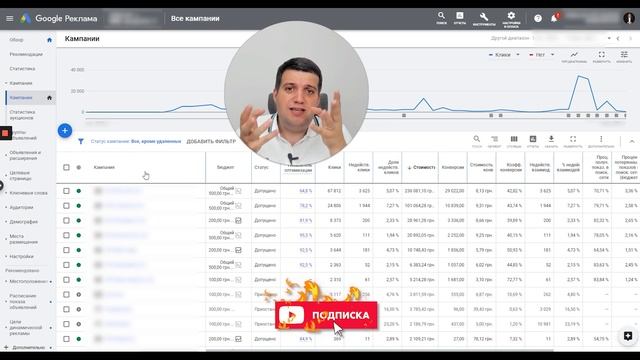 Почему продажи на сайте отсутствуют? ТОП-5 причин.