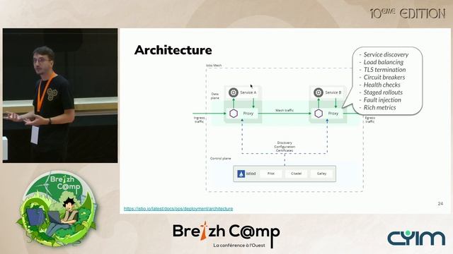 Service Mesh - Reprenons les bases (Sylvain Decout, Vincent Arrocéna) смотреть онлайн