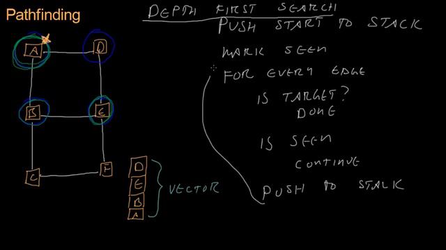 Code for Game Developers - Depth First Search (720p)