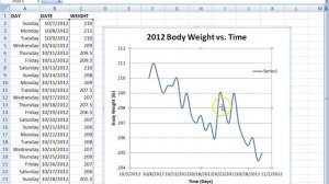 Microsoft Excel: Tracking Your Body Weight (Part 2)