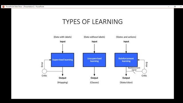 Scikit-Learn Tutorial 1 - Introduction