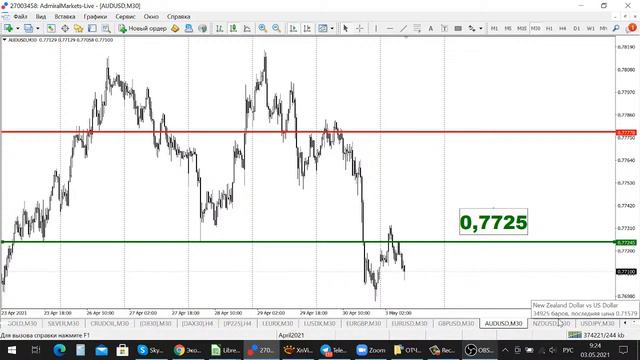 АКТУАЛЬНЫЙ ТРЕНД РЫНКА 3.05.2021 смотреть онлайн