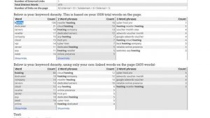 Improve your Google Ranking with this free on-page SEO Tool