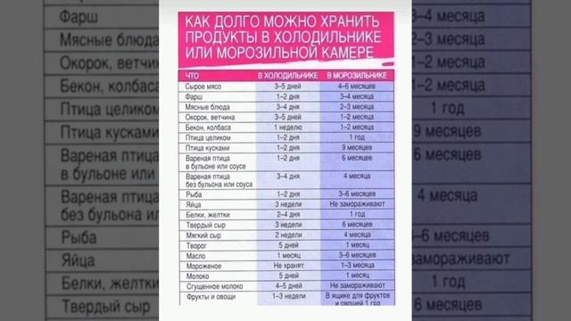 ХРАНЕНИЕ ПРОДУКТОВ смотреть онлайн