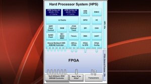 Набор для изучения FPGA | Altera Cyclone