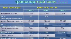 Презентация Мировой транспорт