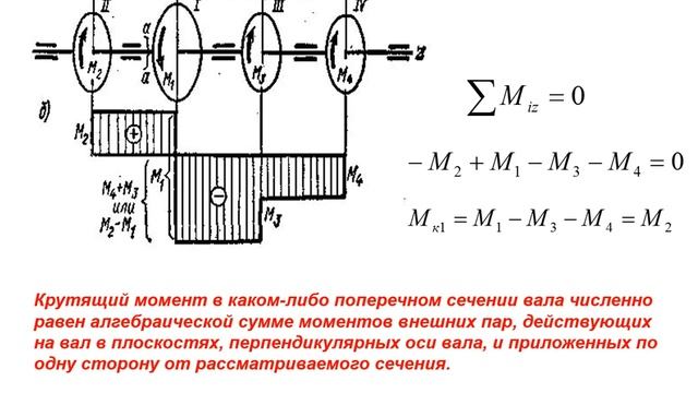Деформация кручения Деформация изгиба