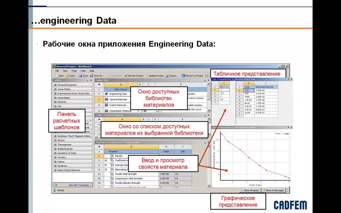 Модели материалов в Engineering Data Ansys Workbench ч.1