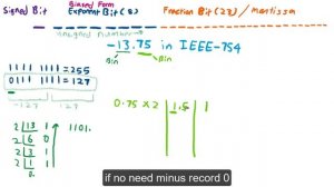 How to convert decimal number to IEEE-754 Floating Point Representation