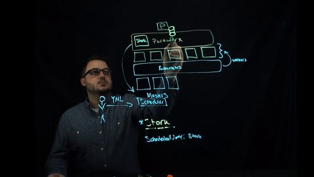 STORK (Storage Orchestrator for Kubernetes), Data Locality