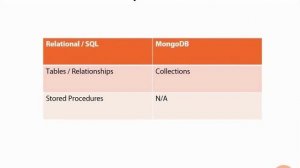 107 mapReduce for Ops [MongoDB, NoSQL, BigData]