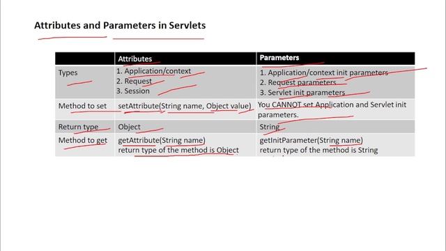 Attributes in servlet | How to use attributes in servlet | Servlet & JSP | #AdvanceJava | #YouTube смотреть онлайн