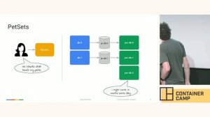 Kubernetes 1.3: Stateful containers & cluster federation - Craig Box (Google)