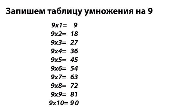 Секреты таблицы умножения