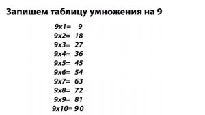 Секреты таблицы умножения