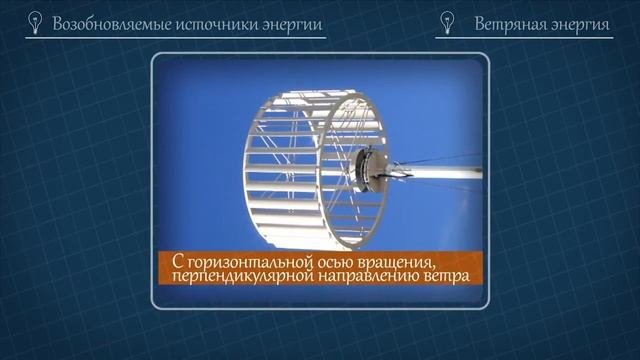 энерго урок 2