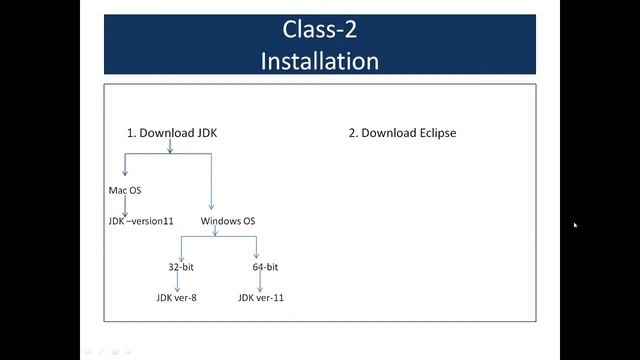 Java Download JDK and Eclipse || Java learn in Kannada || Java class-2 [Kannada] смотреть онлайн