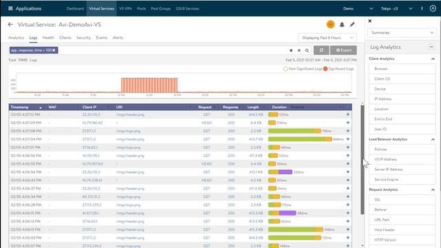 Introduction to VMware Advanced Load Balancing (Avi Networks) in a Multi-cloud Environment смотреть онлайн