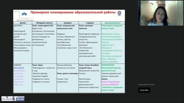 Планирование образовательной работы с дошкольниками по программе «Радуга» в зимний период смотреть онлайн