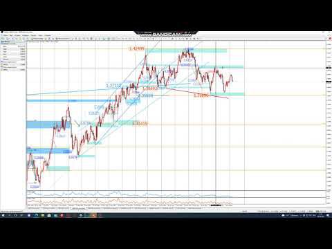 EURUSD & GBPUSD 08.09.21 ч2- графический и фундаментальный анализ графика. Форекс.