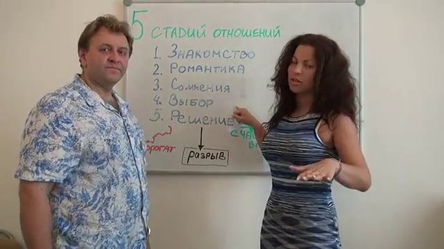 Любить и быть любимым (Игорь Степаненко и Лидия Тугеева) смотреть онлайн