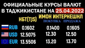 Официальные КУРСЫ ВАЛЮТ в Таджикистане на 25/04/2022. Курс доллара рубля евро. Новости