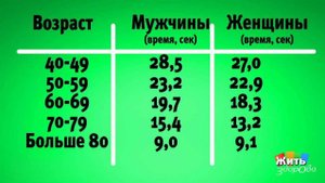 Сколько вам лет на самом деле? Жить здорово! Фрагмент выпуска от 19.05.2017