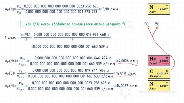 Атомная единица массы, число Авогадро, моль и молярная масса