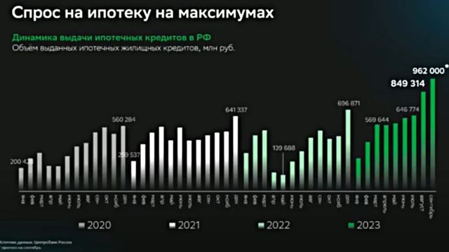 Активность покупателей недвижимости падает / Ипотека пошла на спад / Рынок недвижимости охлаждается смотреть онлайн