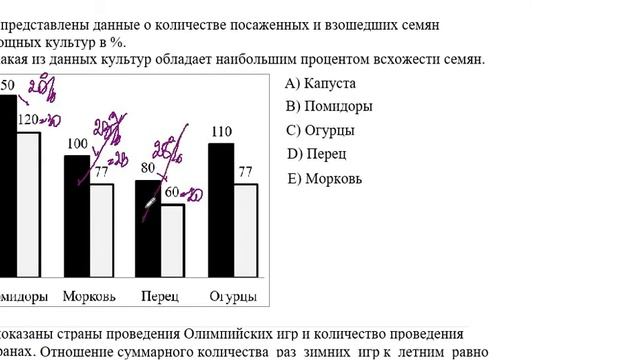 Математическая грамотность  урок 43  Диаграммы  Строева Ирина Ивановна