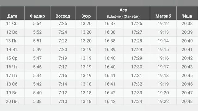Намаз убакыттары ЖАЛАЛ АБАД МАРТ 2023 | Время намаза в ЖАЛАЛ АБАД на сегодня МАРТ 2023 смотреть онлайн