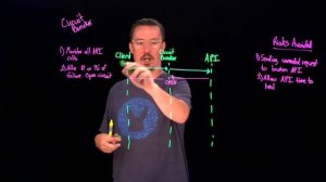 Fault Tolerant APIs: Circuit breaker implementation explained