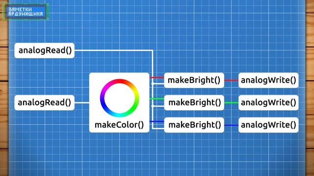 Самый удобный RGB контроллер на ATtiny!
