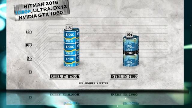 i7 8700K vs i5 7600 Benchmarks | Gaming Tests Review & Comparison смотреть онлайн