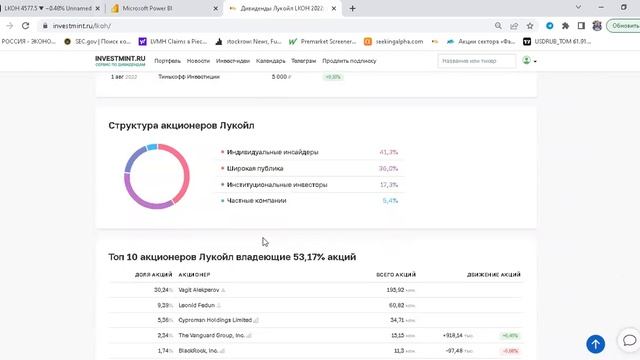 Зарабатываем на акциях Лукойла. Инвестиции в фондовый рынок РФ смотреть онлайн