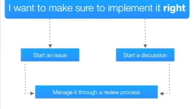 DrupalCon Munich 2012: Bringing your ideas to fruition in Drupal core смотреть онлайн