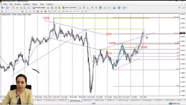 Практический трейдинг, 03.08.2020 смотреть онлайн