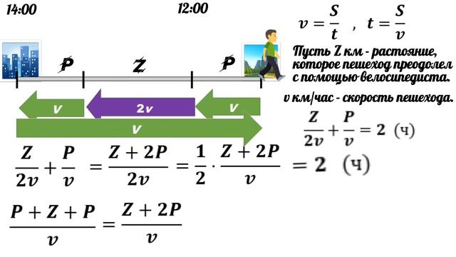Когда вернется пешеход? ❖ Нестандартная задача на движение. ❖ Задача про пешехода