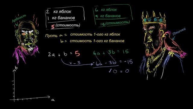 Когда система имеет бесконечное количество решений