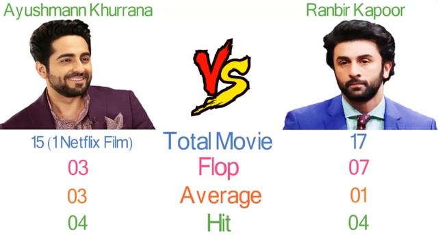 Ayushmann Khurrana Vs Ranbir Kapoor Comparison - Future Superstar - Bio2oons смотреть онлайн