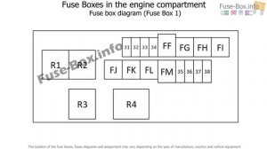 Fuse box location and diagrams: Nissan Qashqai / Qashqai+2 (2007-2013)