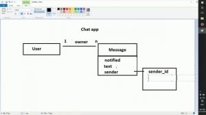 Domain model for chat application which scales