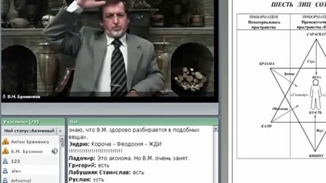 Взаимодействие Бог Брама
