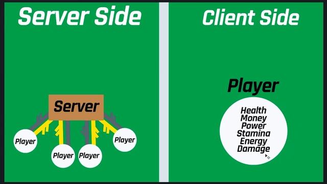 Hacking Online Games With Cheat Engine | Client and Server Side