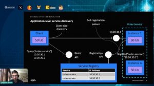 Design Patterns for Microservices