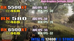 RX 5500XT (4GB) vs RX 580 (4GB) vs RX 6500XT (4GB) || PC GAMES TEST ||