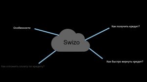 Все, что Вы хотели знать о Swizo